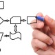 vendita e matematica